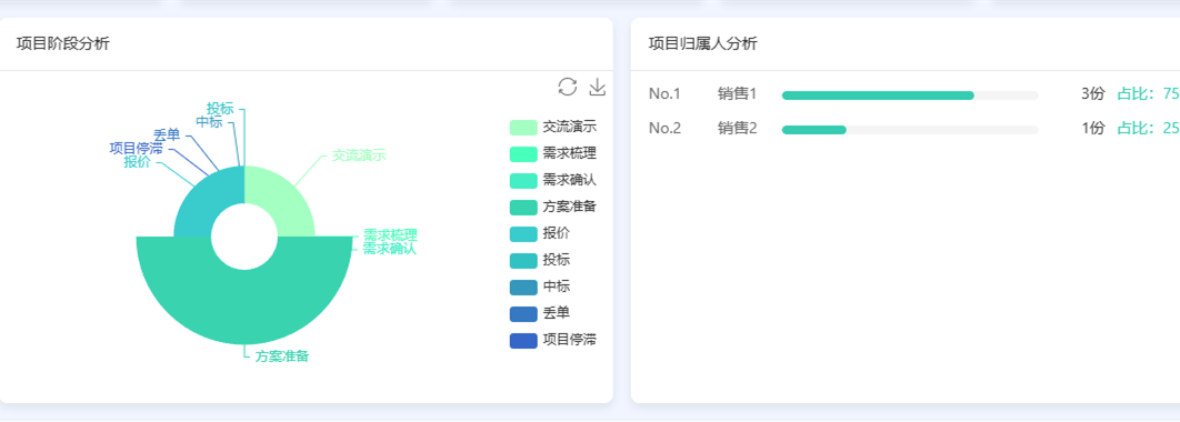 数据分析仪表盘